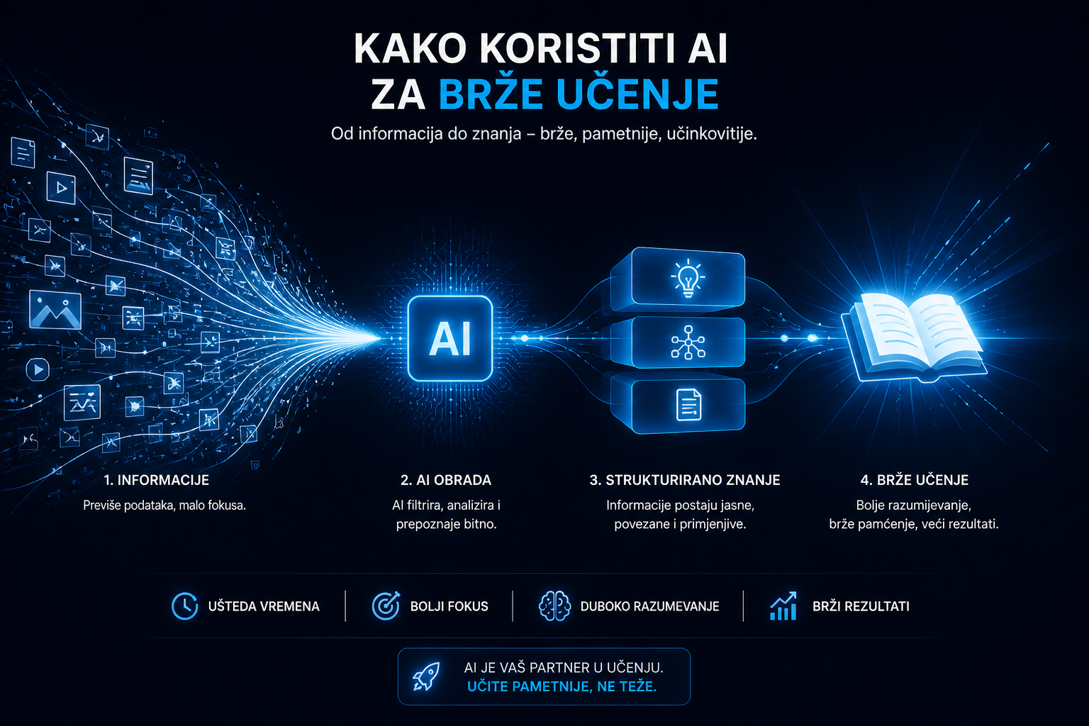 kako koristiti ai za brže učenje