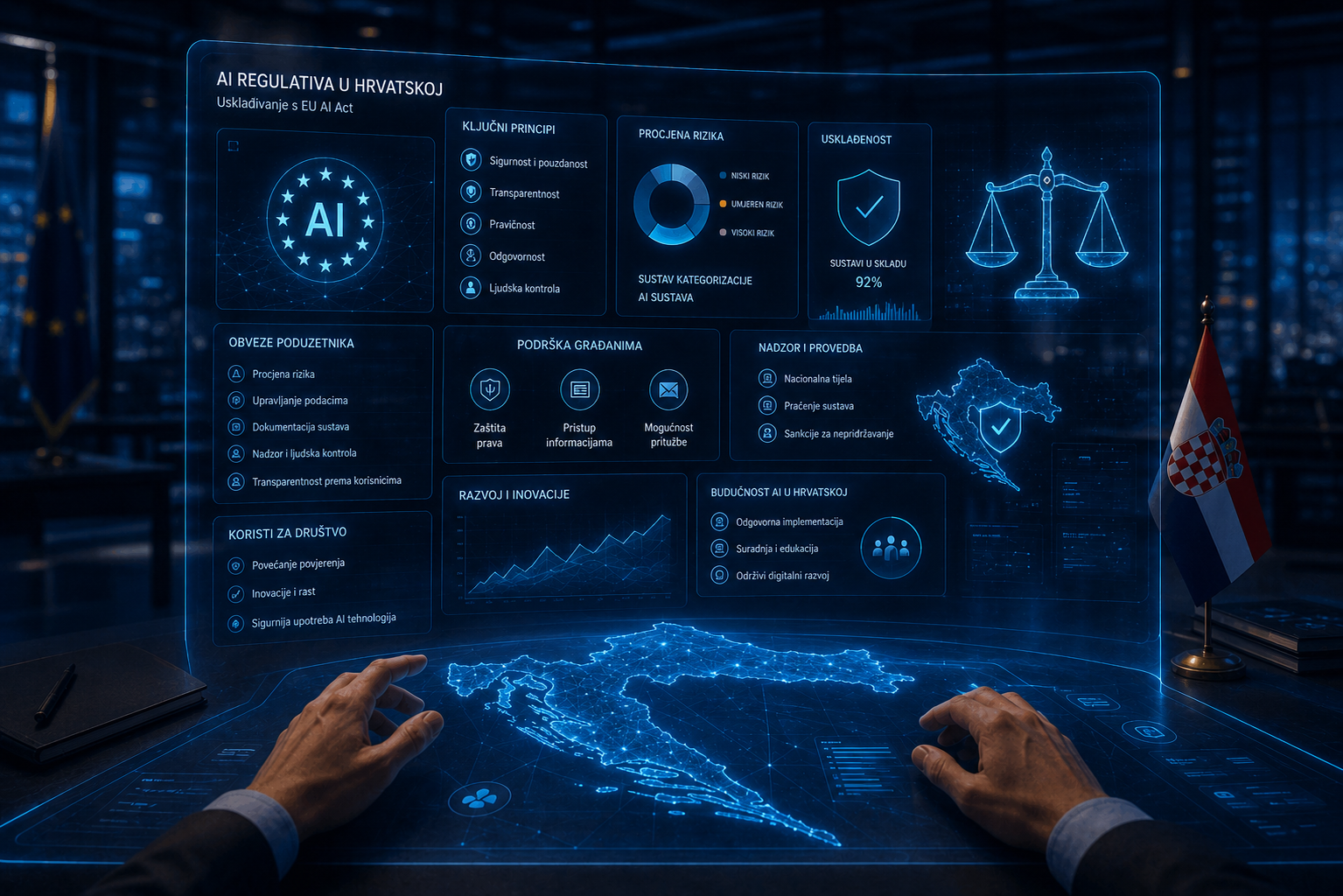 AI regulativa u Hrvatskoj