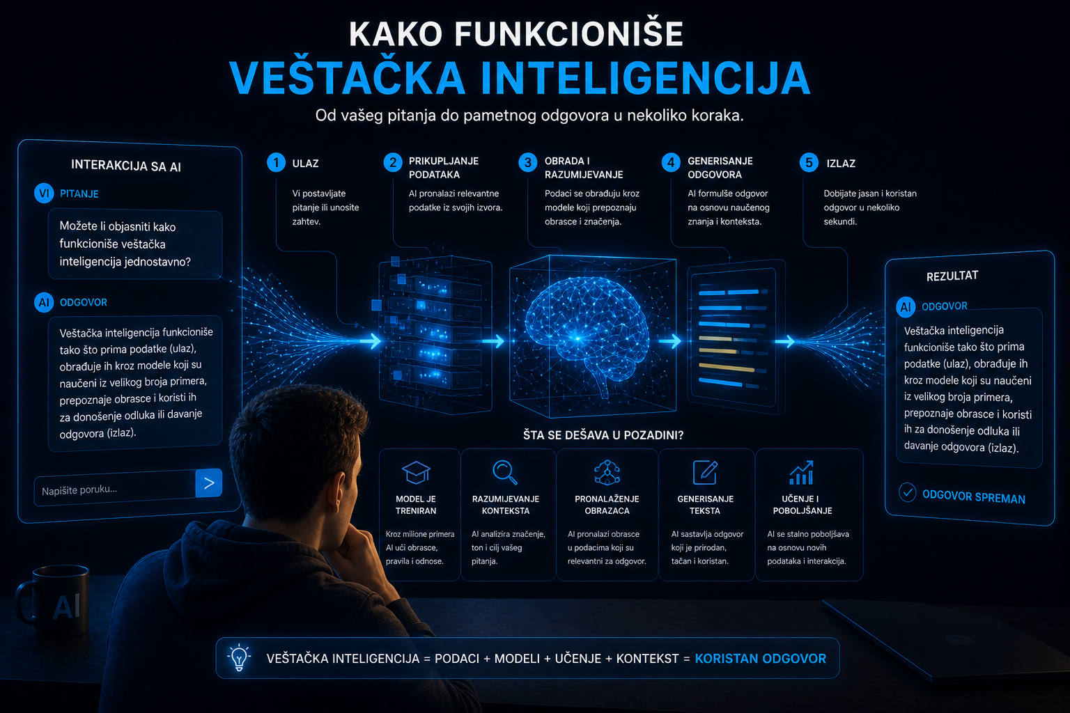 kako funkcionira umjetna inteligencija